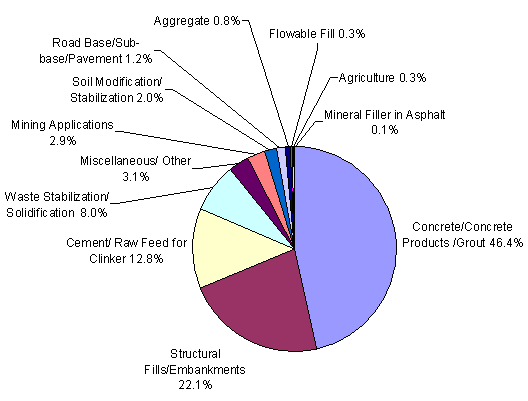 cfa-fig2