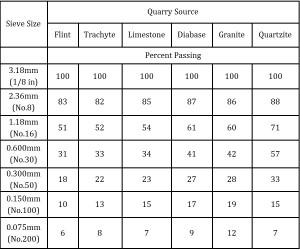 Mat Quarry BP Table1-1